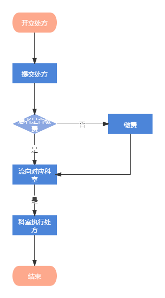 产品经理，产品经理网站